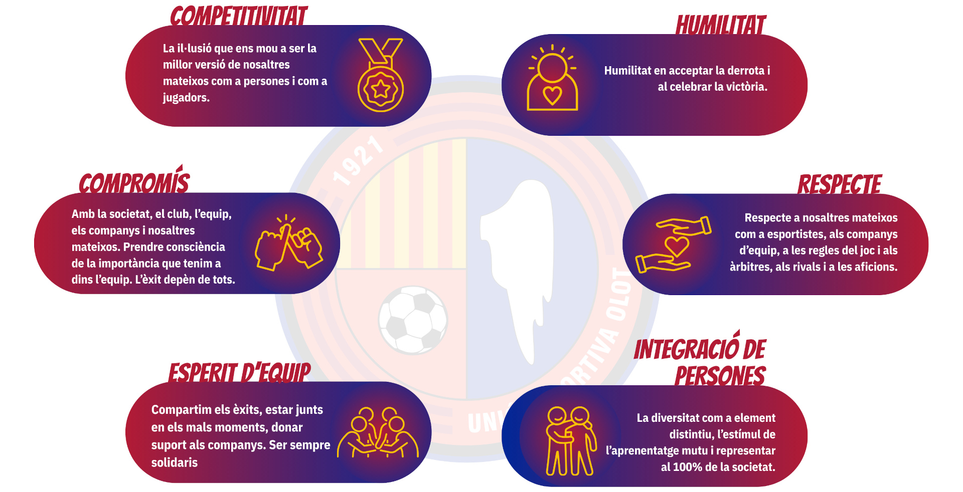 VALORS UEO WEB